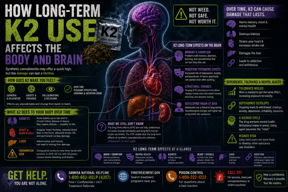 k2 long term effects