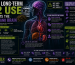 k2 long term effects