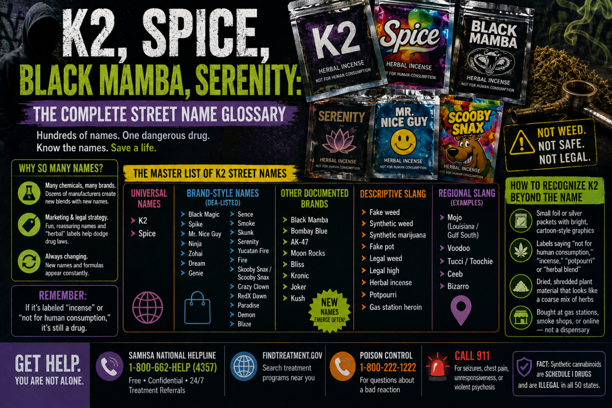 K2 street names glossary showing synthetic cannabinoid packets labeled Spice and Black Mamba