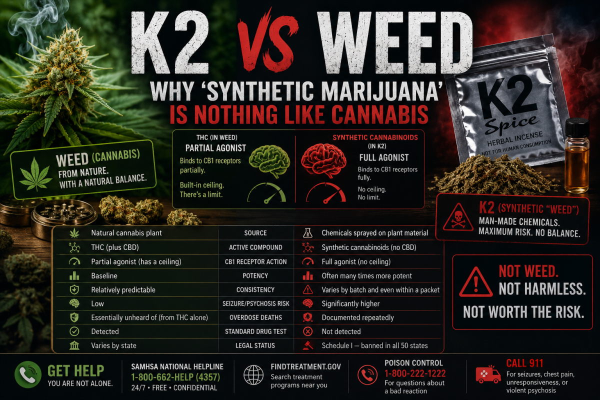 k2 vs weed