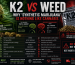 k2 vs weed